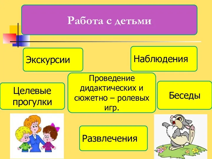 Беседы Проведение дидактических и сюжетно – ролевых игр. Развлечения Целевые прогулки Наблюдения Экскурсии Работа с детьми