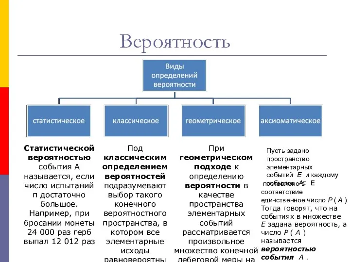 Вероятность Статистической вероятностью события А называется, если число испытаний п достаточно большое. Например,