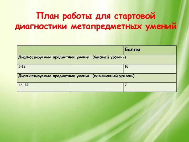 План работы для стартовой диагностики метапредметных умений