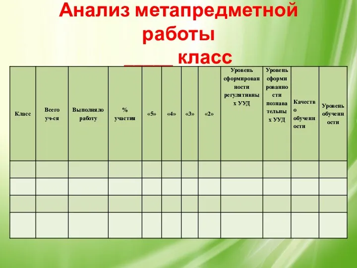 Анализ метапредметной работы _____ класс