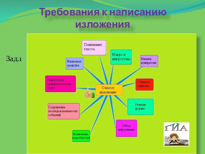 Требования к написанию изложения Зад.1