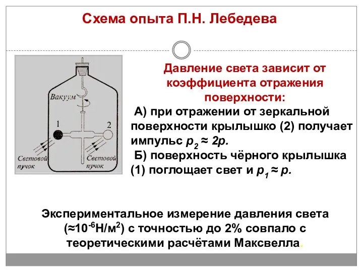 Схема опыта П.Н. Лебедева Давление света зависит от коэффициента отражения