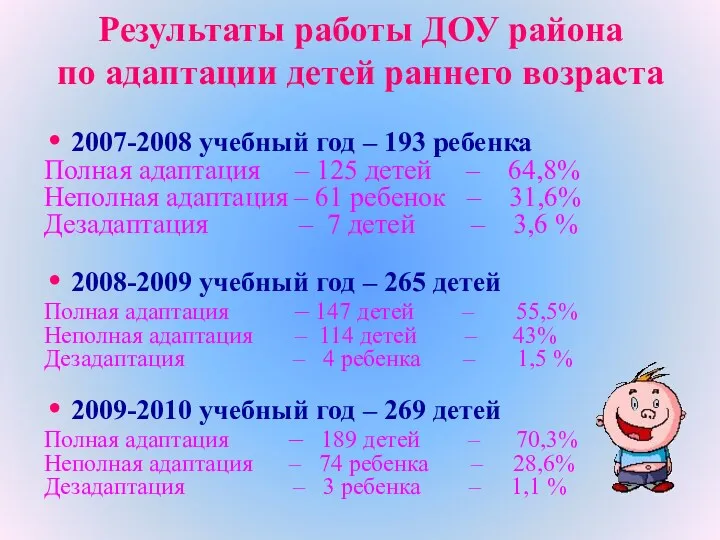 Результаты работы ДОУ района по адаптации детей раннего возраста 2007-2008