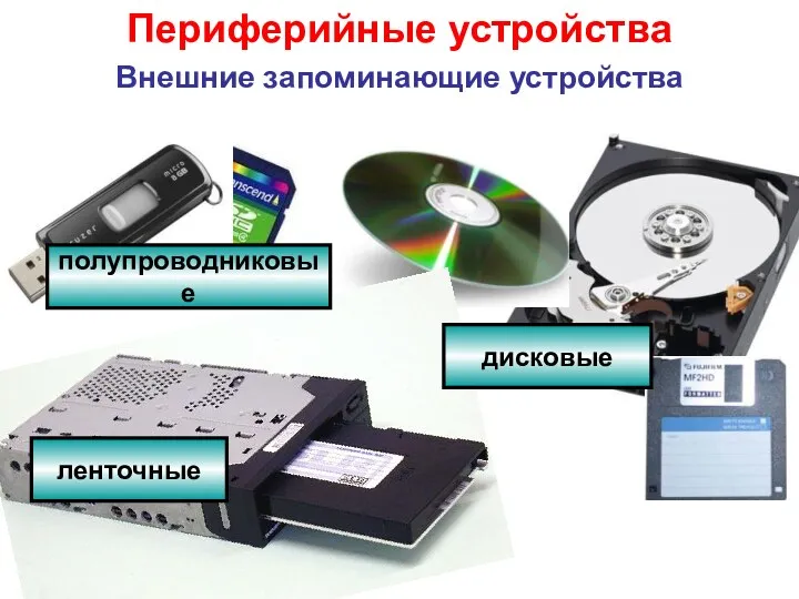 Периферийные устройства Внешние запоминающие устройства ленточные дисковые полупроводниковые
