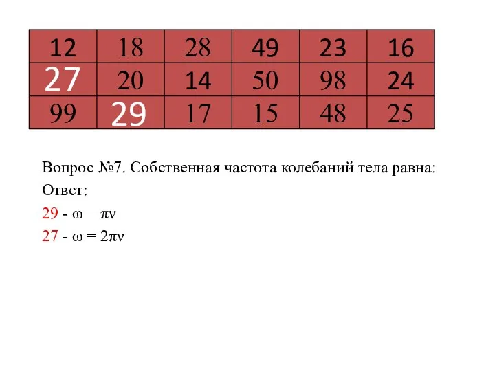 Вопрос №7. Собственная частота колебаний тела равна: Ответ: 29 - ω = πν