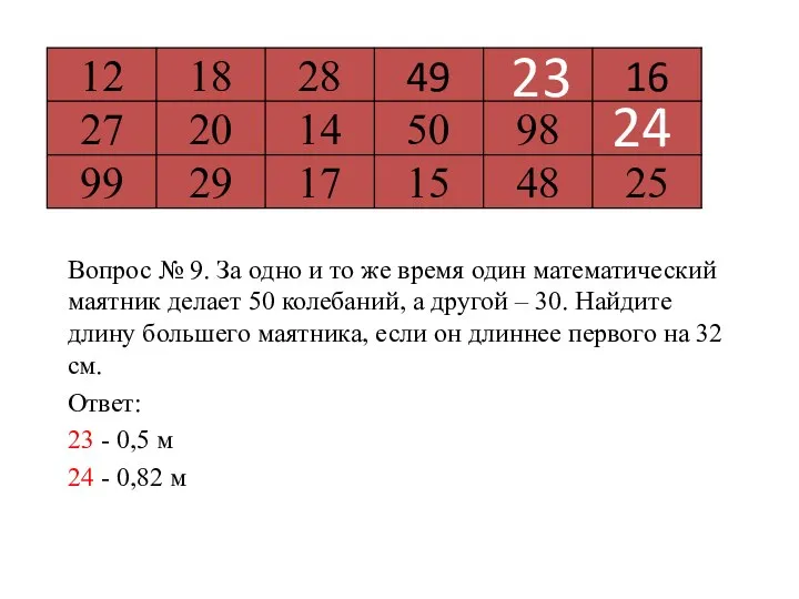 Вопрос № 9. За одно и то же время один математический маятник делает