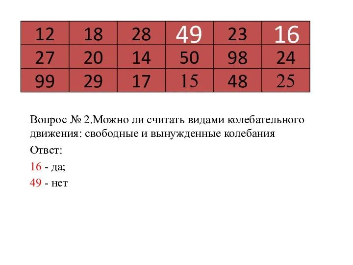 Вопрос № 2.Можно ли считать видами колебательного движения: свободные и вынужденные колебания Ответ: