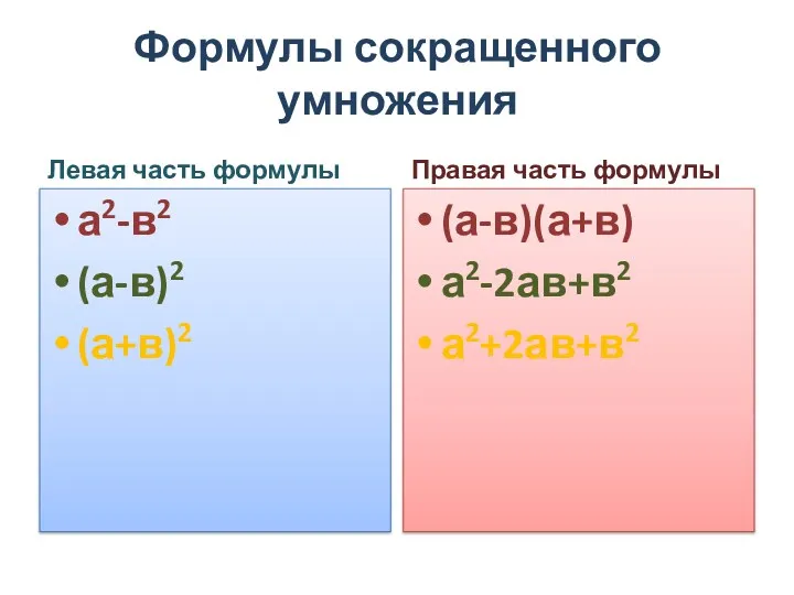 Формулы сокращенного умножения Левая часть формулы а2-в2 (а-в)2 (а+в)2 Правая часть формулы (а-в)(а+в) а2-2ав+в2 а2+2ав+в2