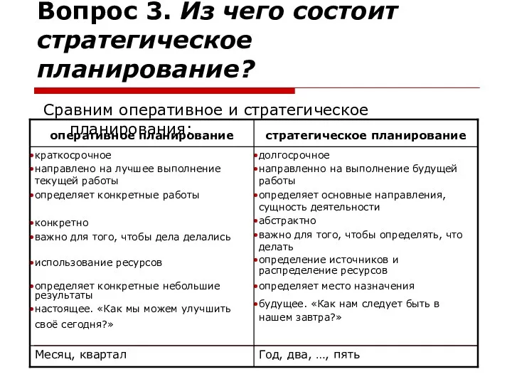 Вопрос 3. Из чего состоит стратегическое планирование? Сравним оперативное и стратегическое планирования: