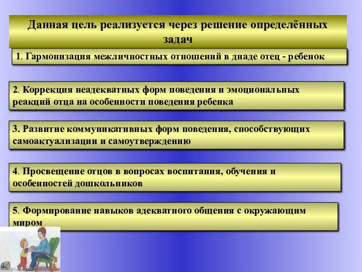 5. Формирование навыков адекватного общения с окружающим миром Данная цель