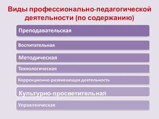 Виды профессионально-педагогической деятельности (по содержанию)