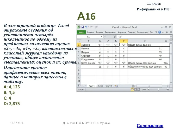 А16 В электронной таблице Excel отражены сведения об успеваемости четырёх