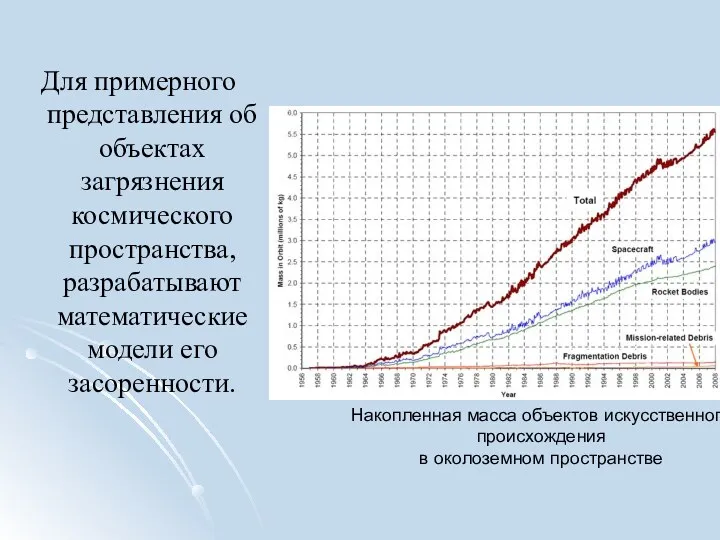 Для примерного представления об объектах загрязнения космического пространства, разрабатывают математические модели его засоренности.