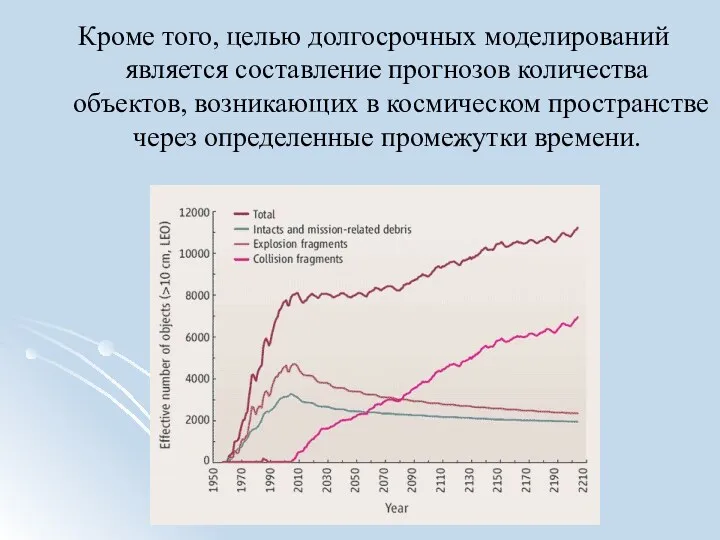 Кроме того, целью долгосрочных моделирований является составление прогнозов количества объектов, возникающих в космическом