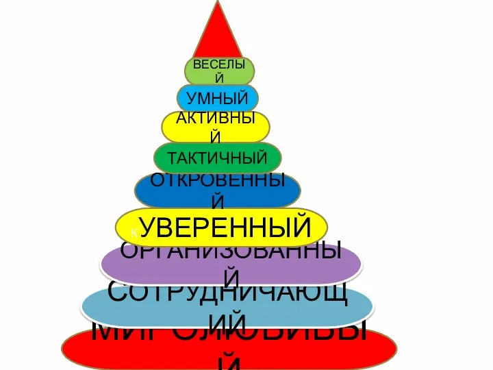 МИРОЛЮБИВЫЙ СОТРУДНИЧАЮЩИЙ ОРГАНИЗОВАННЫЙ КУВЕРЕННЫЙ УМНЫЙ ВЕСЕЛЫЙ ОТКРОВЕННЫЙ ТАКТИЧНЫЙ АКТИВНЫЙ