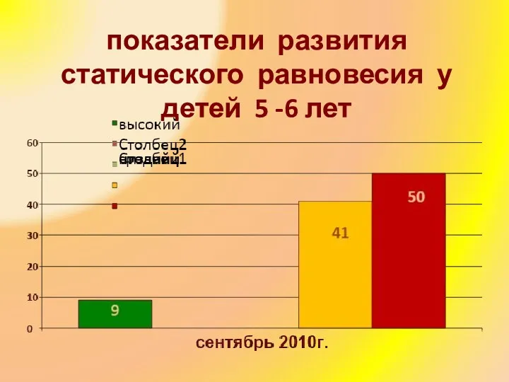 показатели развития статического равновесия у детей 5 -6 лет