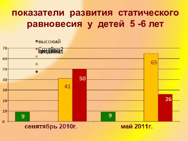 показатели развития статического равновесия у детей 5 -6 лет