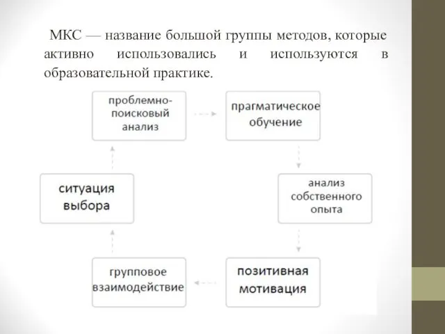 МКС — название большой группы методов, которые активно использовались и используются в образовательной практике.