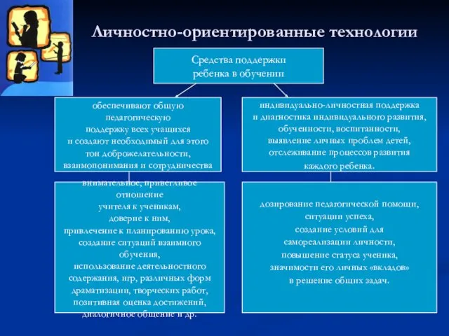 Личностно-ориентированные технологии внимательное, приветливое отношение учителя к ученикам, доверие к