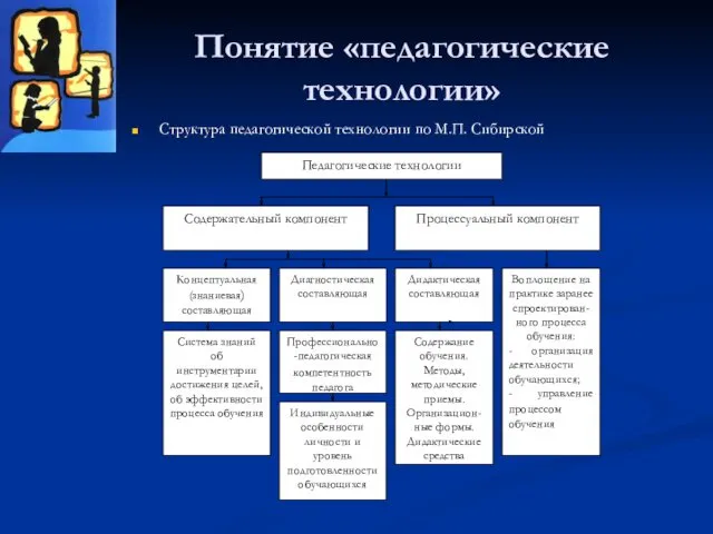 Понятие «педагогические технологии» Структура педагогической технологии по М.П. Сибирской
