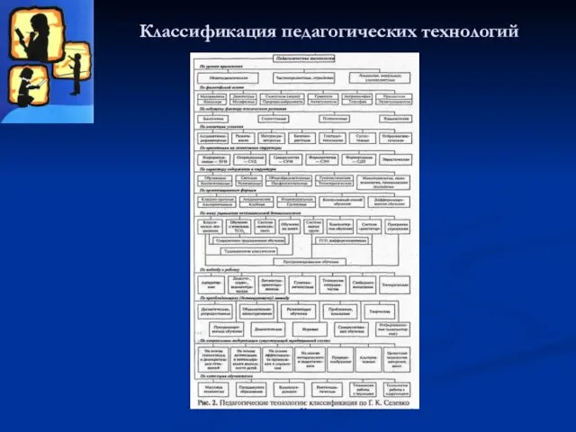 Классификация педагогических технологий