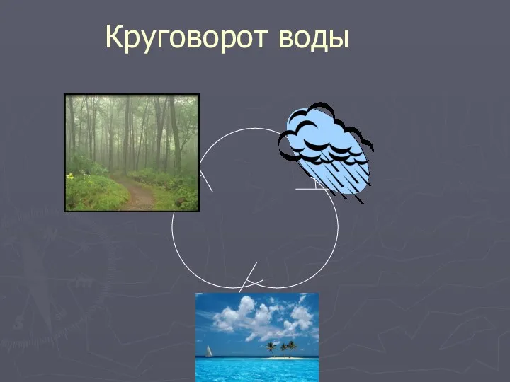 Круговорот воды