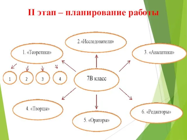 II этап – планирование работы