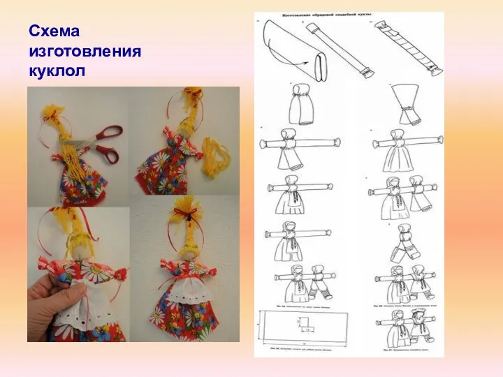 Схема изготовления куклол