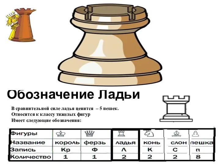 В сравнительной силе ладья ценится – 5 пешек. Относится к