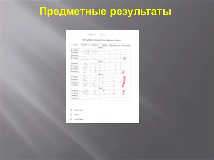 Предметные результаты