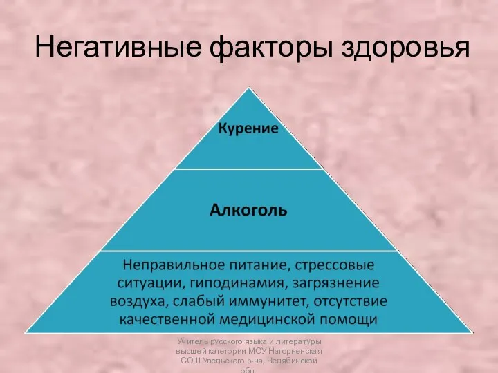 Негативные факторы здоровья Учитель русского языка и литературы высшей категории