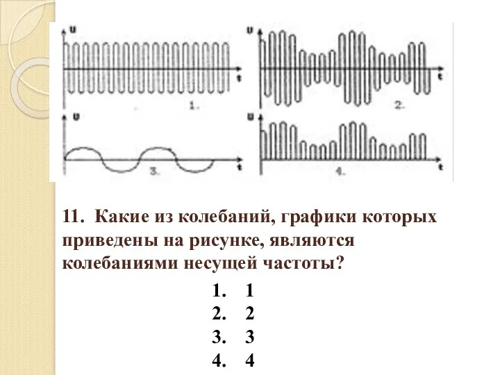 11. Какие из колебаний, графики которых приведены на рисунке, являются