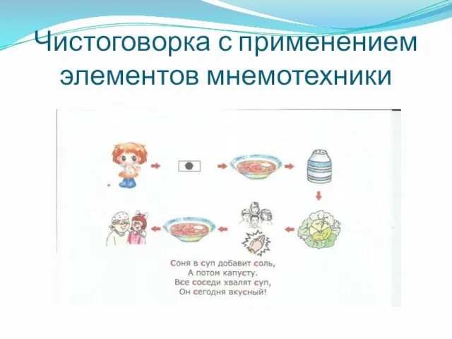 Чистоговорка с применением элементов мнемотехники