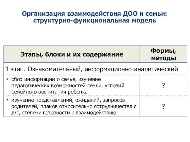 Организация взаимодействия ДОО и семьи: структурно-функциональная модель