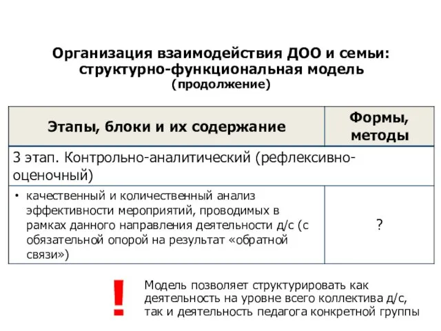 Организация взаимодействия ДОО и семьи: структурно-функциональная модель (продолжение) Модель позволяет