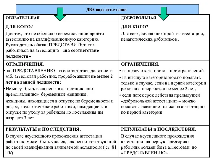 ДВА вида аттестации