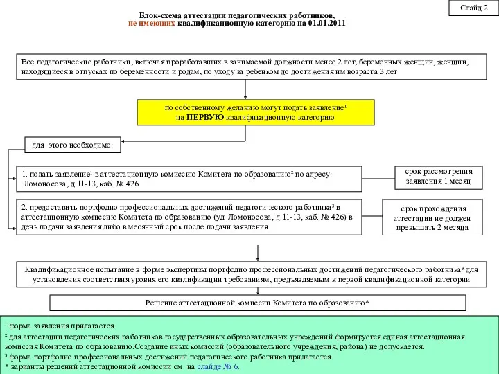 Все педагогические работники, включая проработавших в занимаемой должности менее 2 лет, беременных женщин,