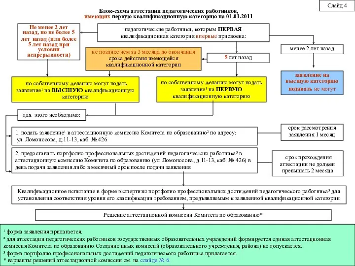 педагогические работники, которым ПЕРВАЯ квалификационная категория впервые присвоена: по собственному