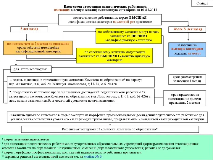 педагогические работники, которым ВЫСШАЯ квалификационная категория последний раз присвоена: по