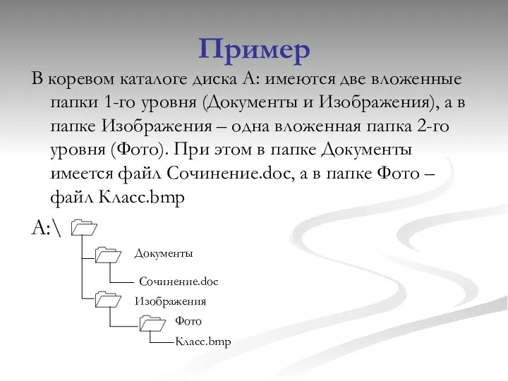 Пример В коревом каталоге диска А: имеются две вложенные папки