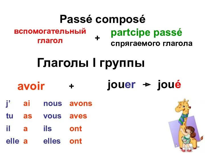 Passé composé вспомогательный глагол partcipe passé спрягаемого глагола + jouer joué avoir Глаголы I группы +