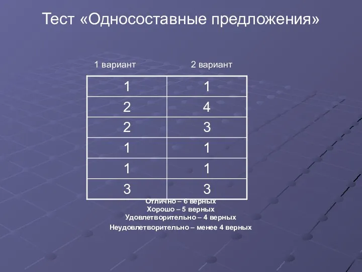 Тест «Односоставные предложения» 1 вариант 2 вариант Отлично – 6