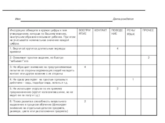 Шкала оценки А. В. С. (аутистическое поведение) ____________________________ Имя __________________Дата рождения