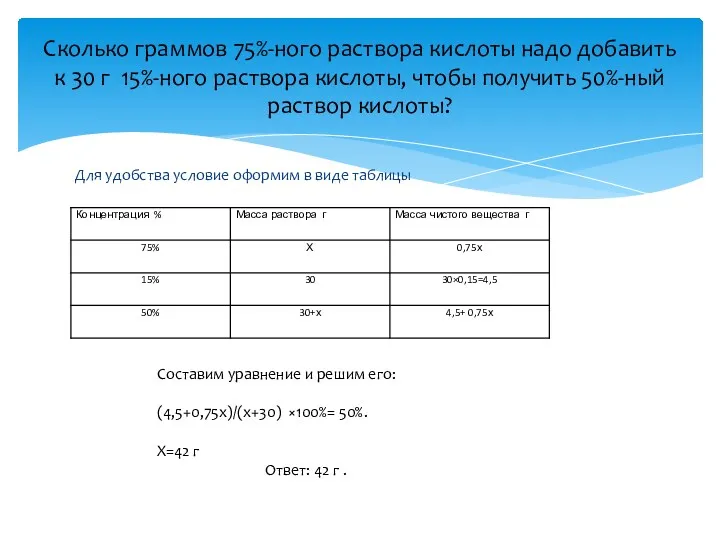 Для удобства условие оформим в виде таблицы Сколько граммов 75%-ного