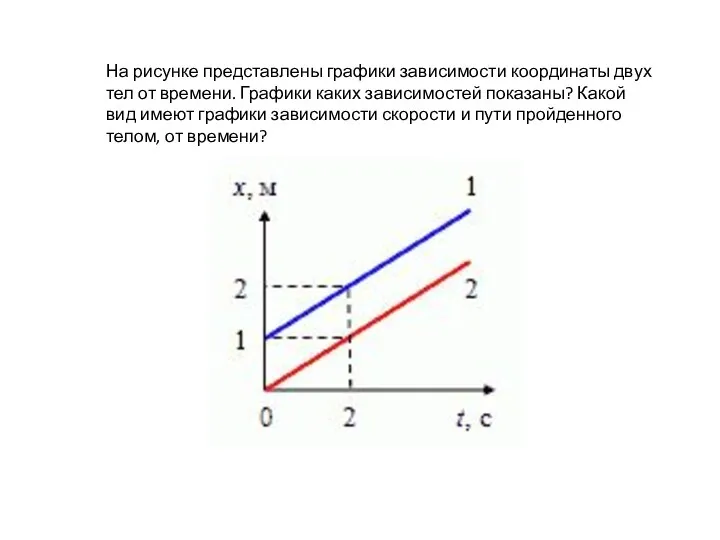 На рисунке представлены графики зависимости координаты двух тел от времени.