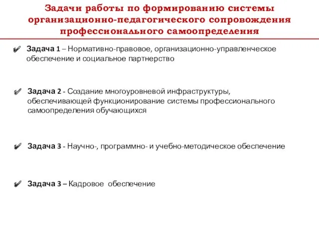 Задачи работы по формированию системы организационно-педагогического сопровождения профессионального самоопределения Задача