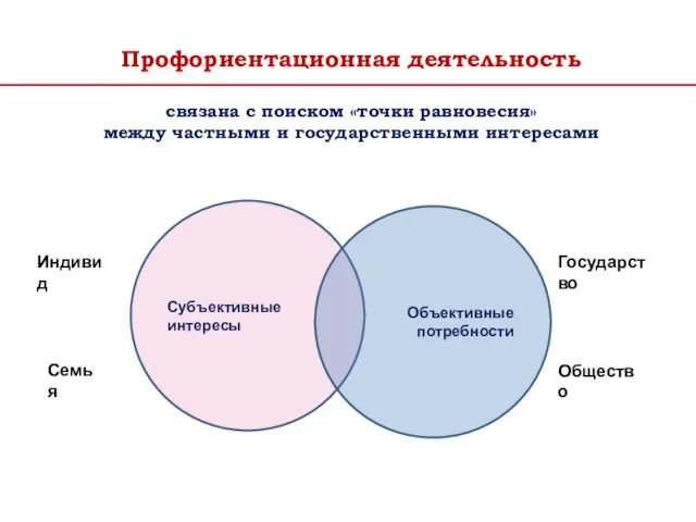 Профориентационная деятельность связана с поиском «точки равновесия» между частными и