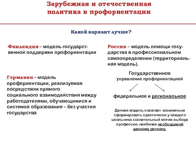 Зарубежная и отечественная политика в профориентации Россия – модель помощи