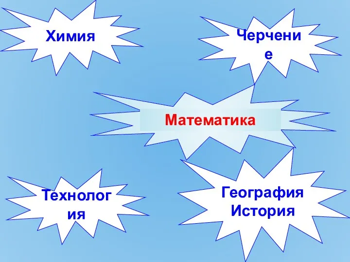 Химия Черчение Технология География История