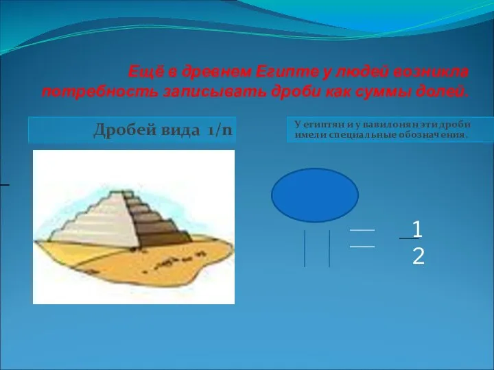 Ещё в древнем Египте у людей возникла потребность записывать дроби